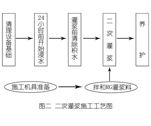 德格灌浆料施工工艺—文字完整版