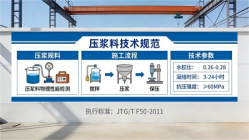 德格本地工厂讲解：说一遍公路压浆料和铁路压浆料的区别