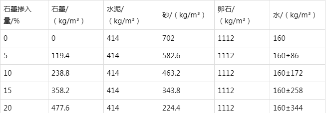 德格防静电水泥砂浆怎么做(附配比及施工方法)
